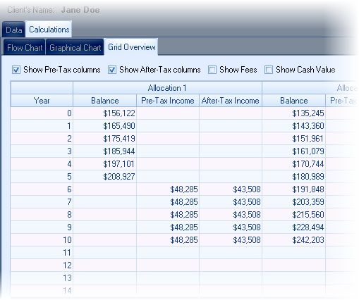 Laddered annuity income grid