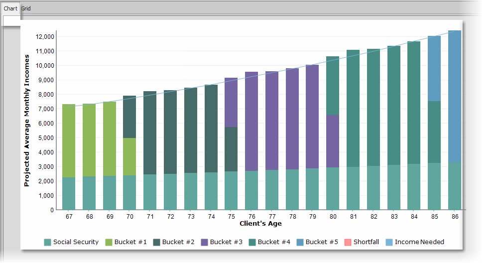 GA_BucketStrategy_RetYears_Chart