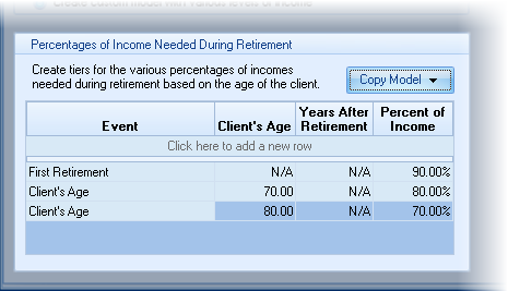 Gap Analysis Retirement Income Custom Model