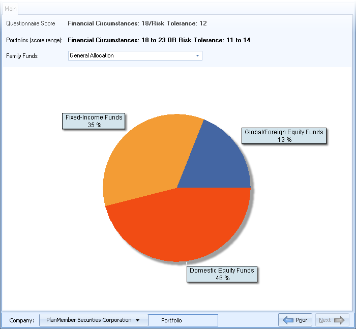 Asset Allocation Portfolio illustration