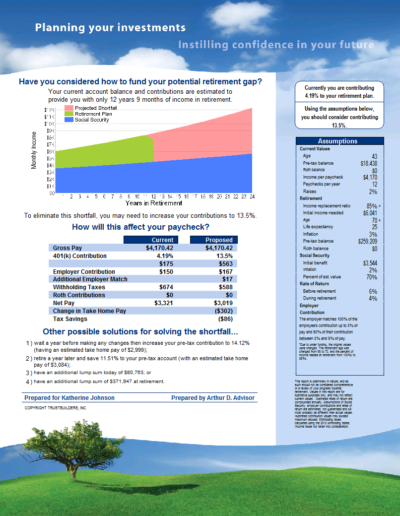 Batch gap report