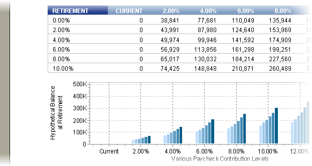 Batch paycheck report accumulation