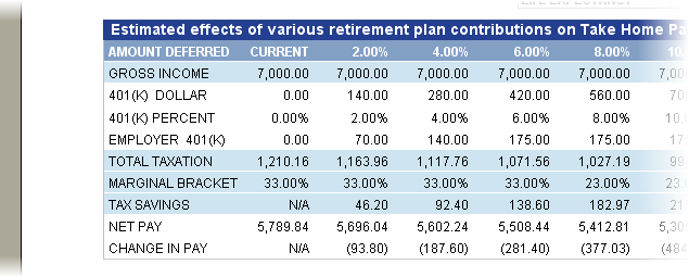 Batch pay report contribution columns