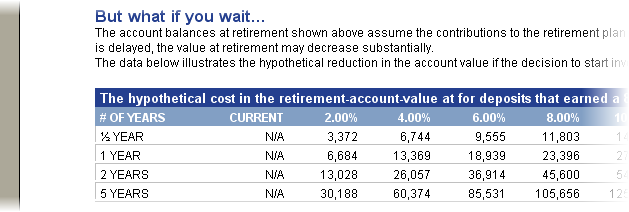 Cost to wait batch paycheck report