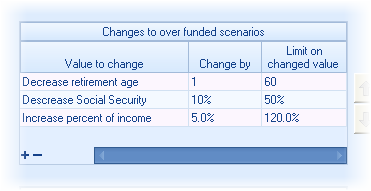 Batch Gap Over funded threshold