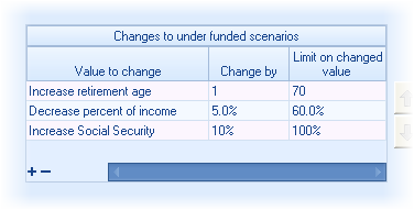 Batch Gap Under Funded Threshold