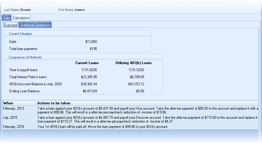 Debt Minimizer Calculations