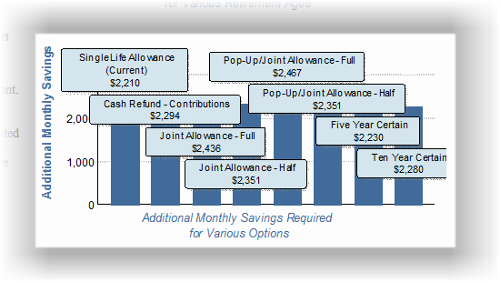 Gap_SavingSolutionsDBOptionsChart