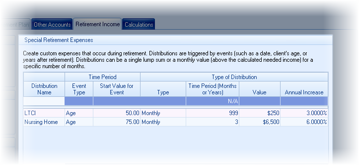 Gap Analysis Income Custom Distribution