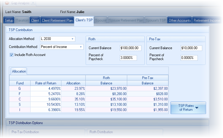 Gap Analysis TSP