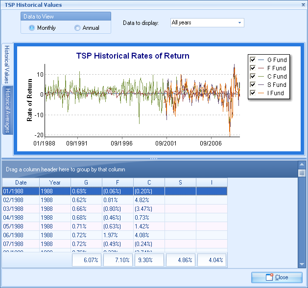 Gap Analysis TSP historical Data