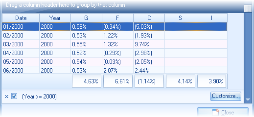 Gap Analysis TSP Historical Grid