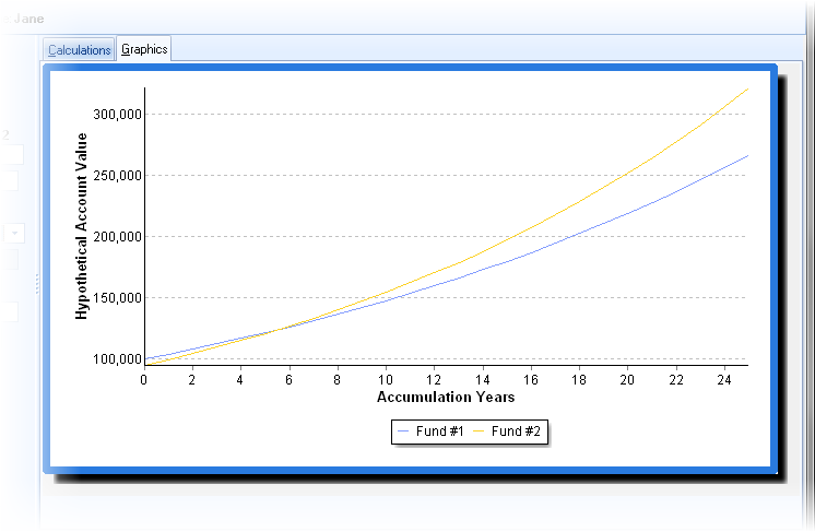 Lump Sum Calcuation Chart