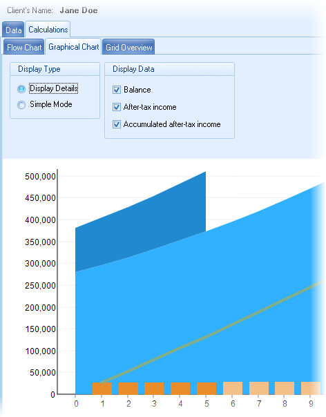 Multi tie annuity, laddered annuity income chart