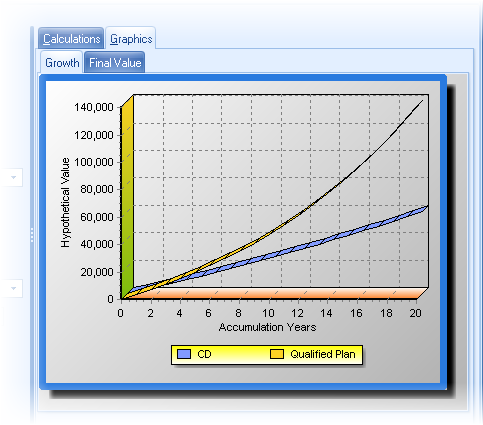 Product Compare Chart