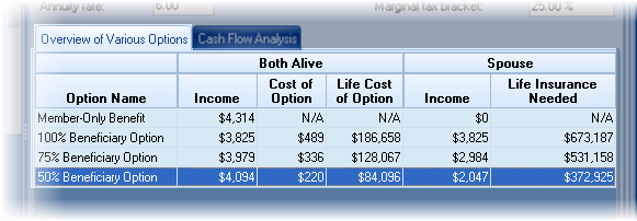 Pension Max Overview Grid