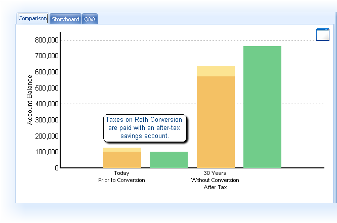 Roth Conversion Software Illustration