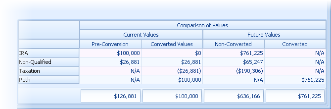 Roth Conversion Software Illustration