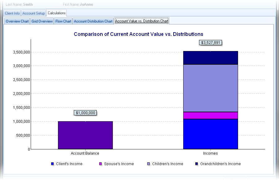 Roth Analyzer Account Value Vs. Distribution